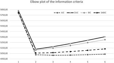 Polysubstance Use Patterns Among High Dose Benzodiazepine Users: A Latent Class Analysis and Differences Between Male and Female Use